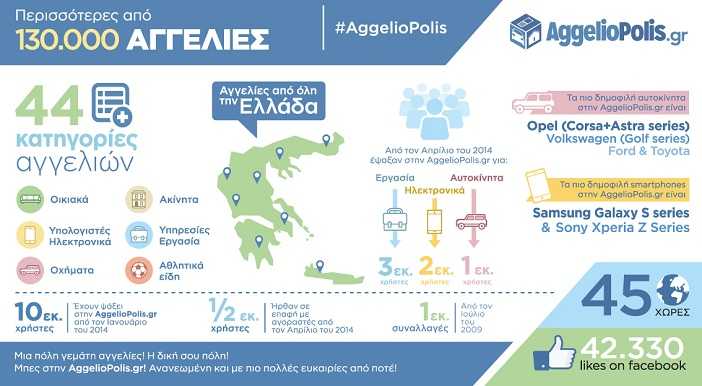 AggelioPolis_infographic_702336