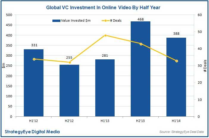 vc investment online video half strategyeye 702