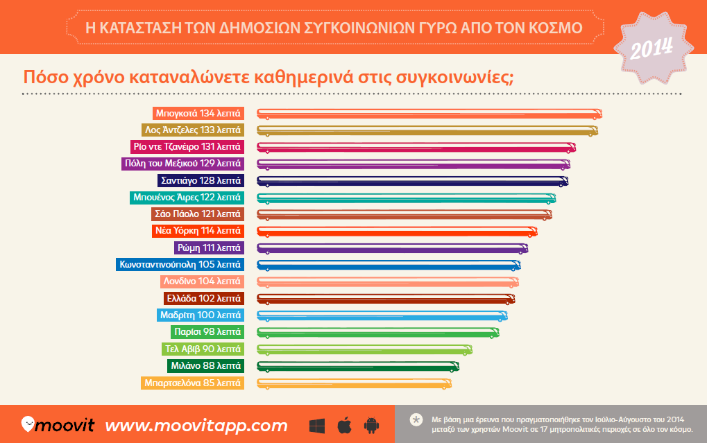 moovit infographic 02