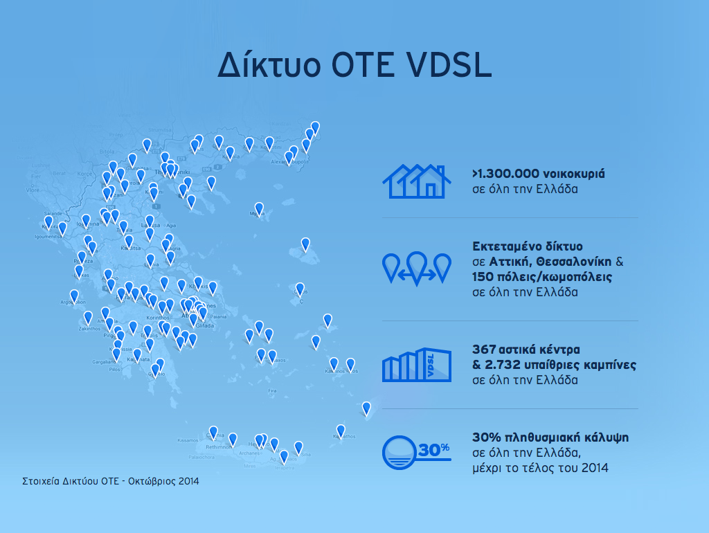 OTE δίκτυο VDSL_big