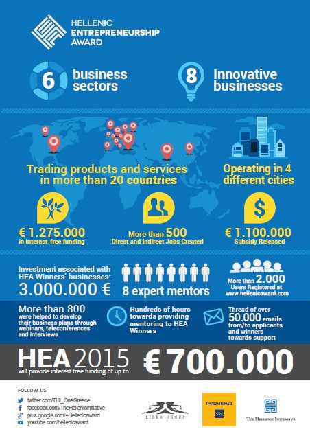 hellenic entreprneurship infographic 452