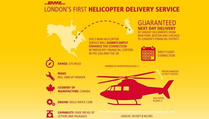 dhl helicopter london