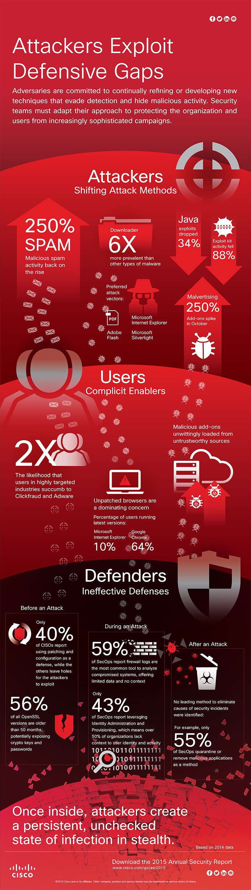 Cisco_ASR_Overview_Infographic_011615-1