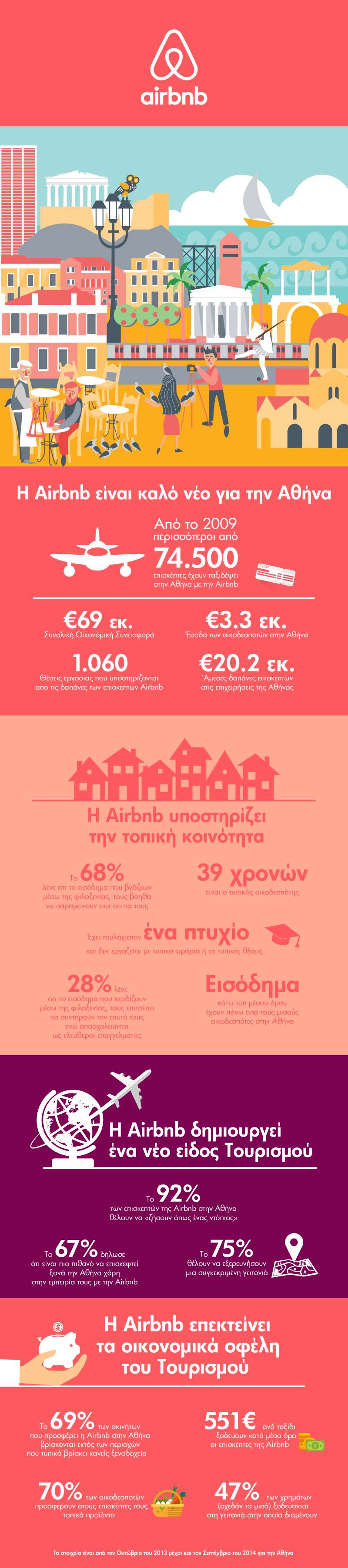 02_Infographic Athens 2204