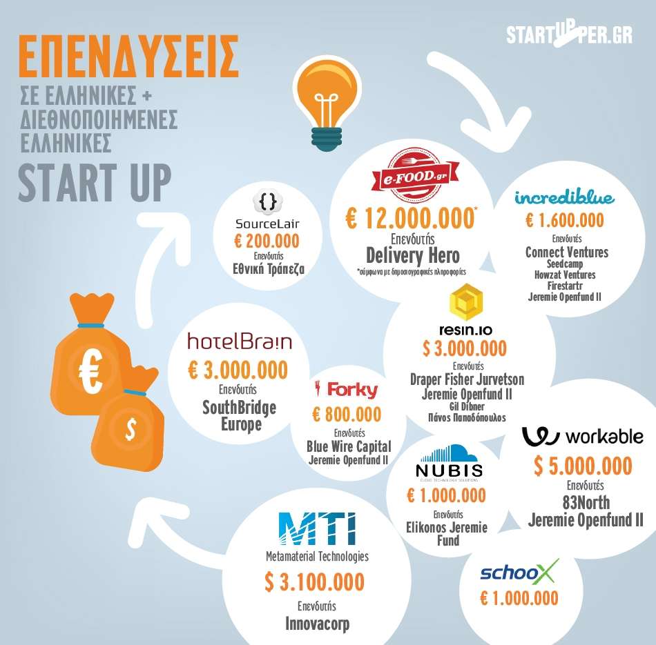 Invest_startup_info