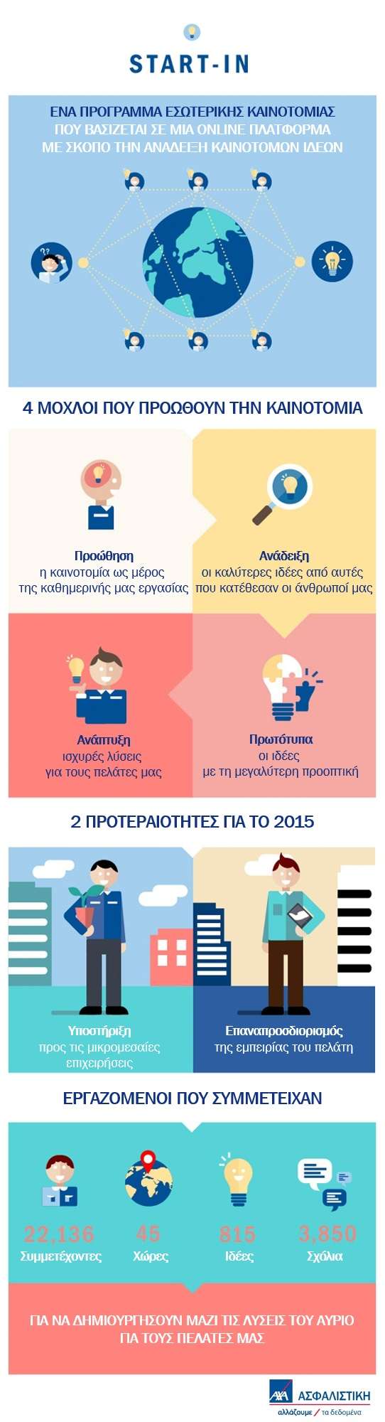 ΔΤ_ΑΧΑ_ΠΑΓΚΟΣΜΙΟΣ_ΔΙΑΓΩΝΙΣΜΟΣ_ΚΑΙΝΟΤΟΜΙΑΣ