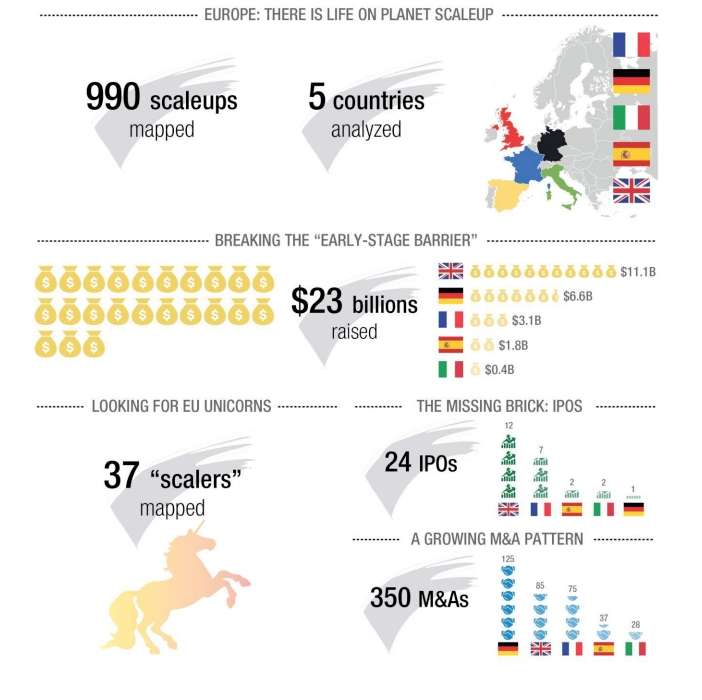 Europe_Scale_UP_702x700