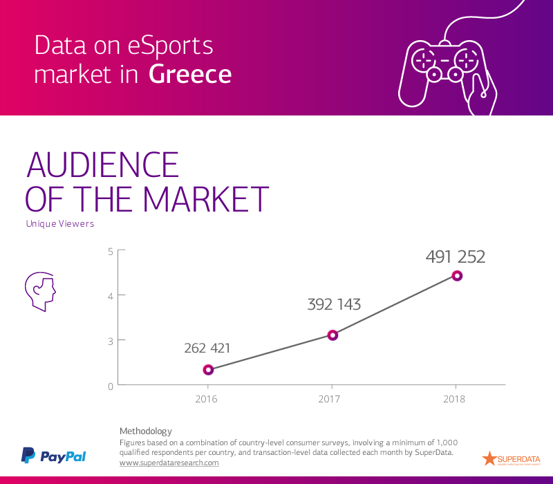 PayPalData_eSportsGreece2