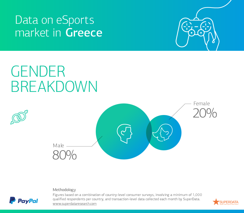 PayPalData_eSportsGreece3