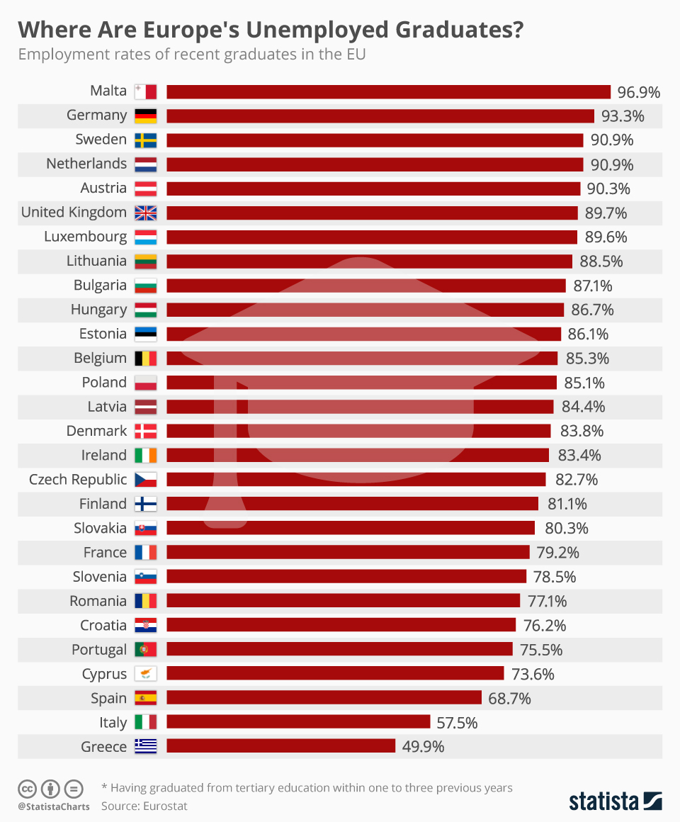 Εurope_unemployed_graduates