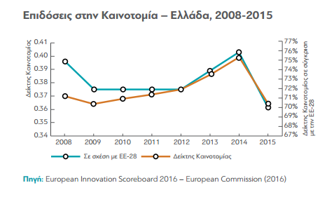Δείκτης_Καινοτομίας 2