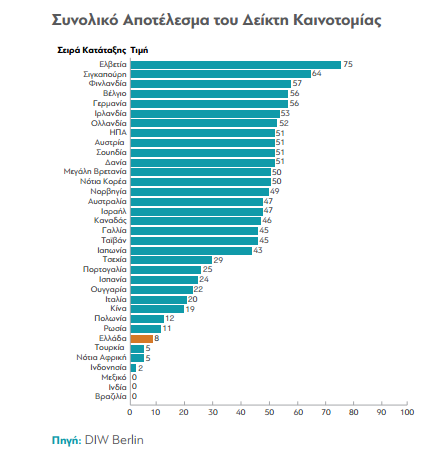 Δείκτης_Καινοτομίας