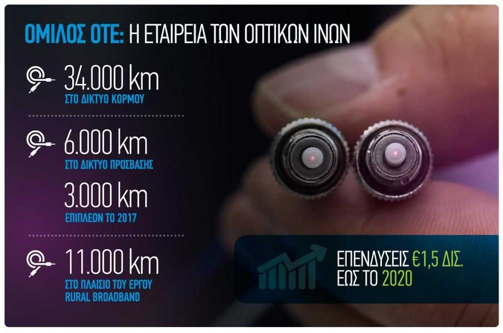 ΟΤΕ_FTTH